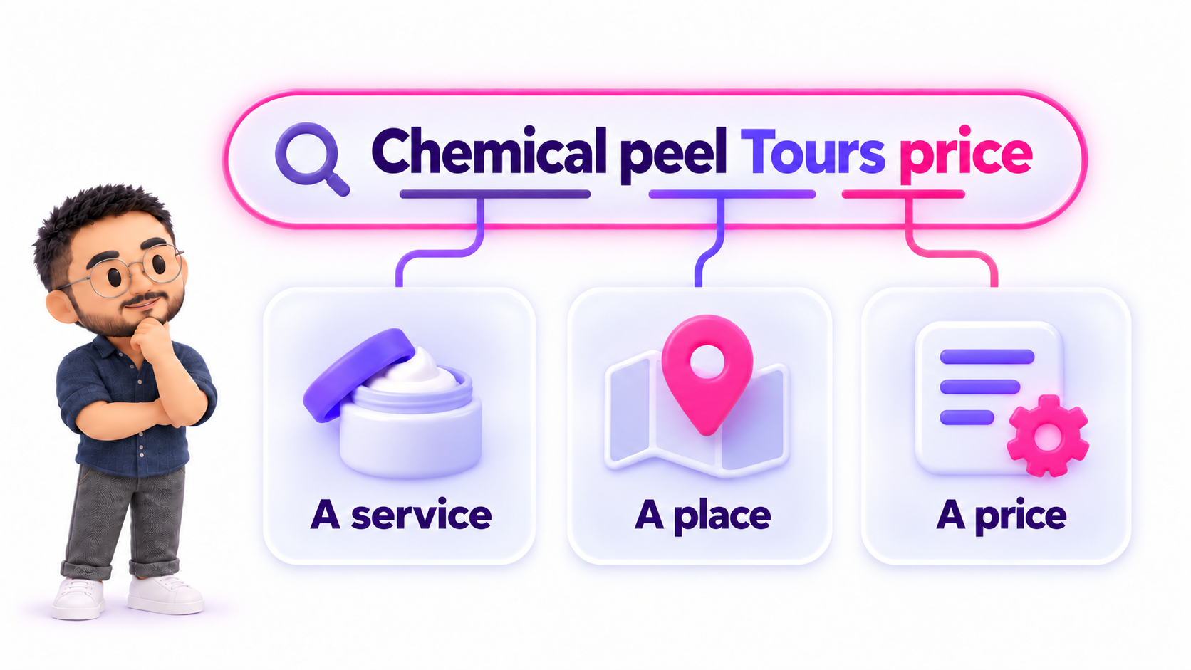 The search Chemical peel Tours price contains three clues: a service, a place and a price.