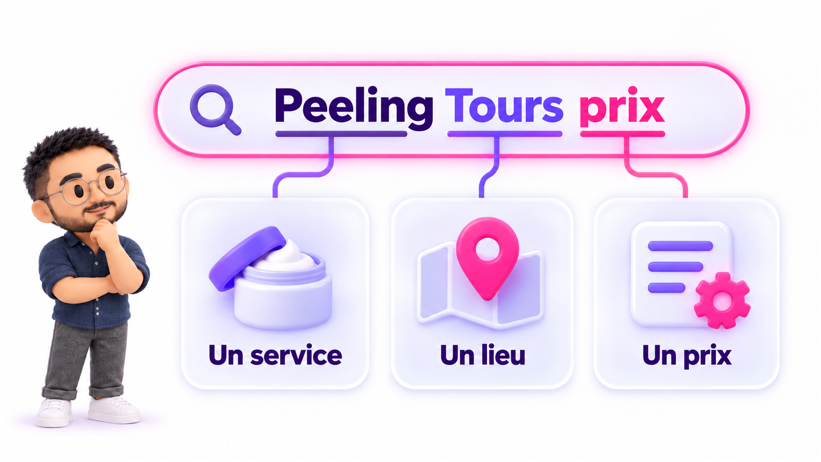 La recherche « Peeling Tours prix » contient trois indices : un service, un lieu et un prix.