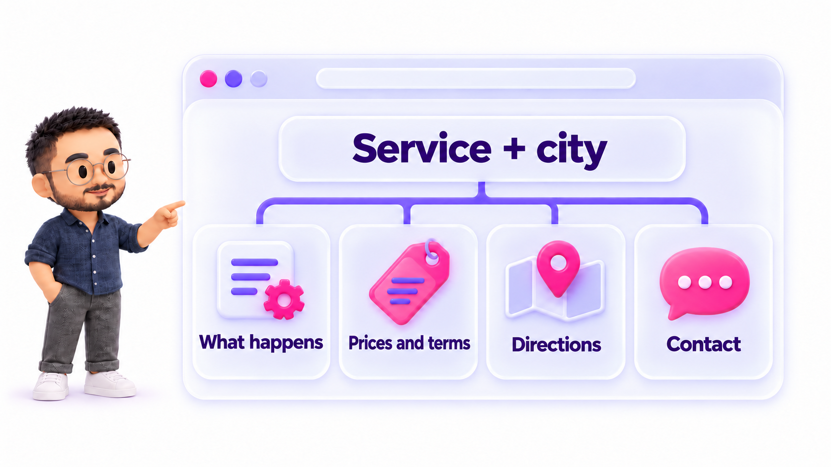 A service and city page explains what happens, prices and terms, directions and contact details.