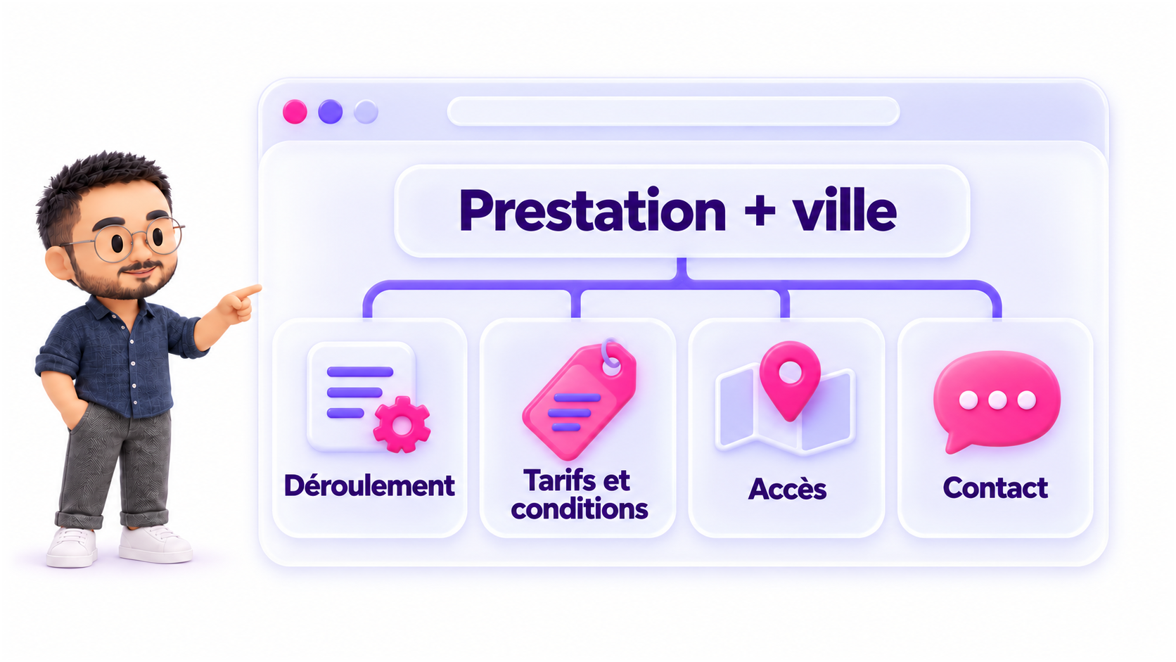 Une page prestation et ville présente le déroulement, les tarifs et conditions, l’accès et le contact.
