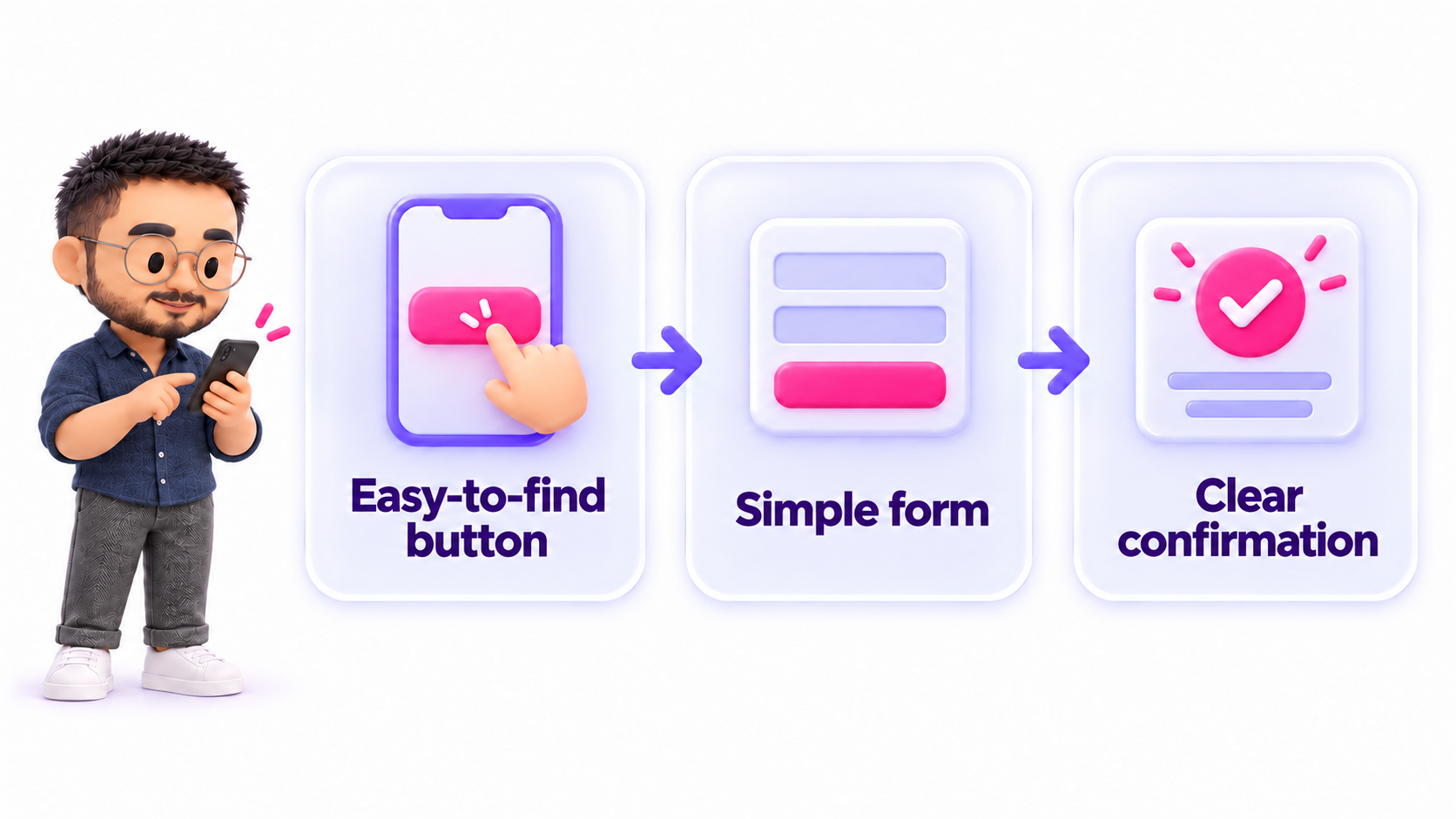 An easy-to-find button, a simple form and a clear confirmation help people book.