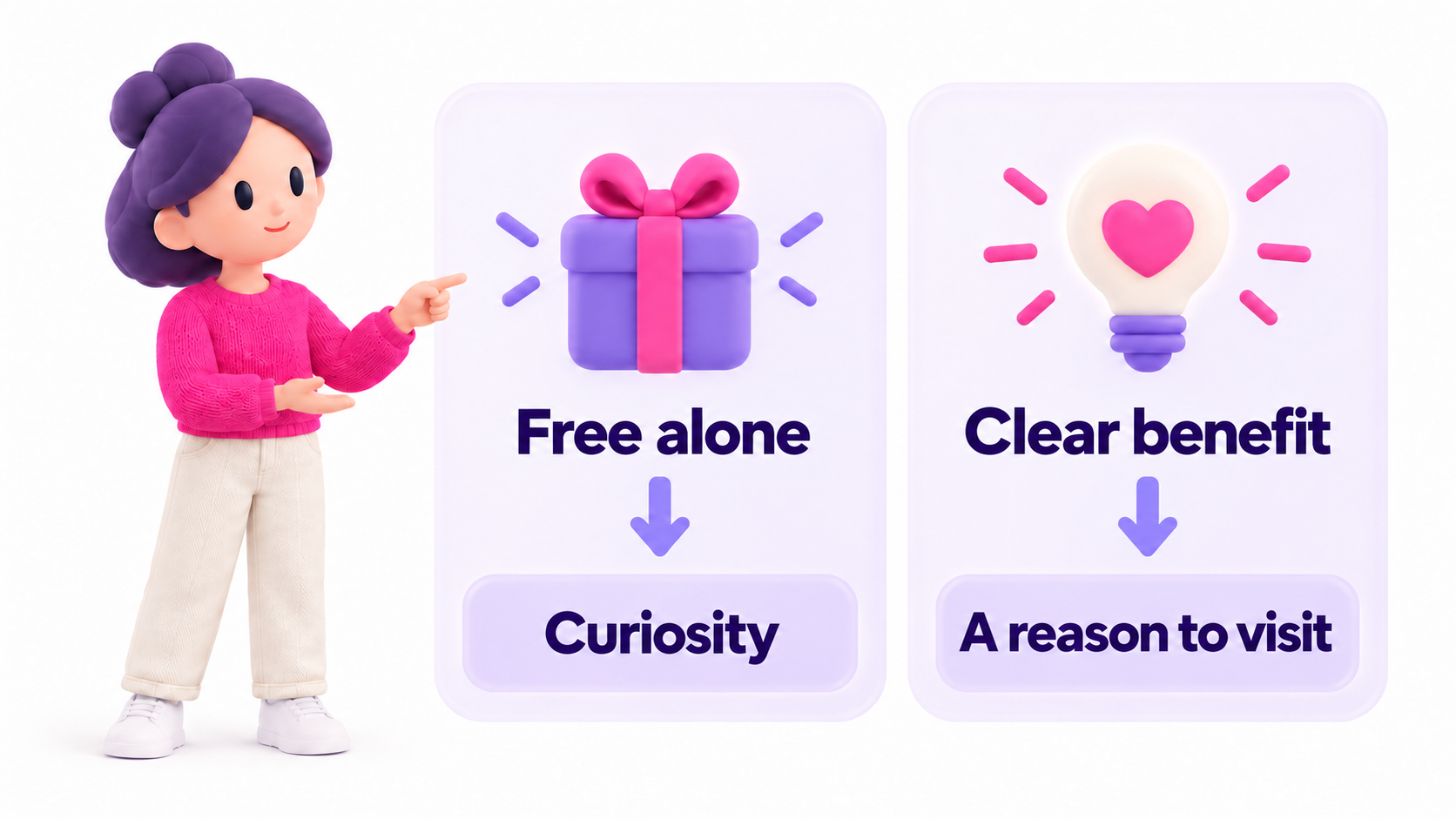 Free alone creates curiosity; a clear benefit gives people a reason to visit.