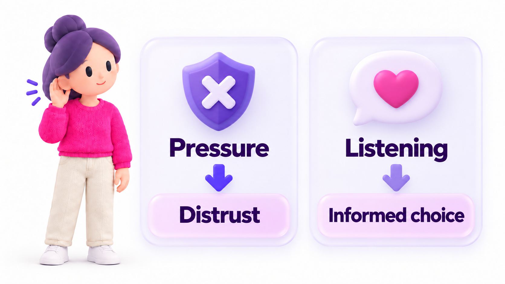 Pressure can create distrust; listening helps people make an informed choice.